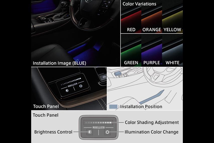  Alphard and Vellfire