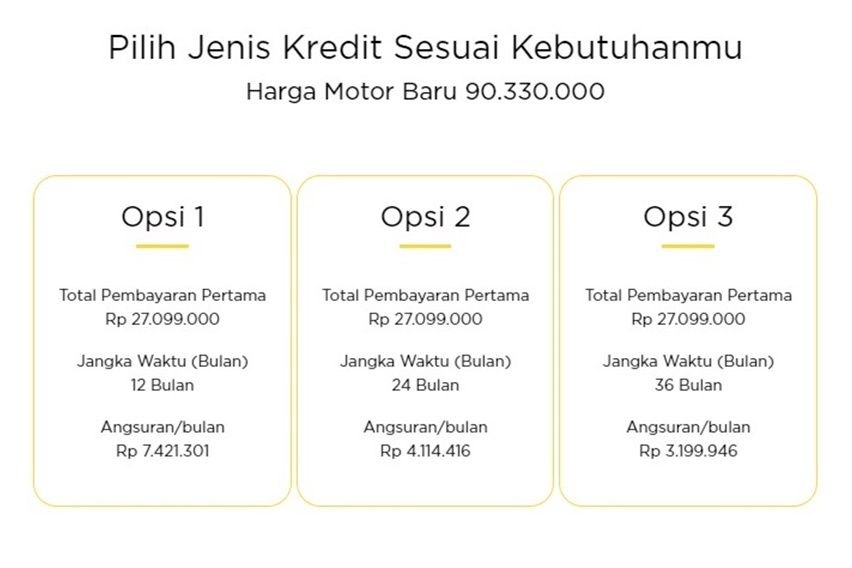 DP cicilan kredit New Honda Forza