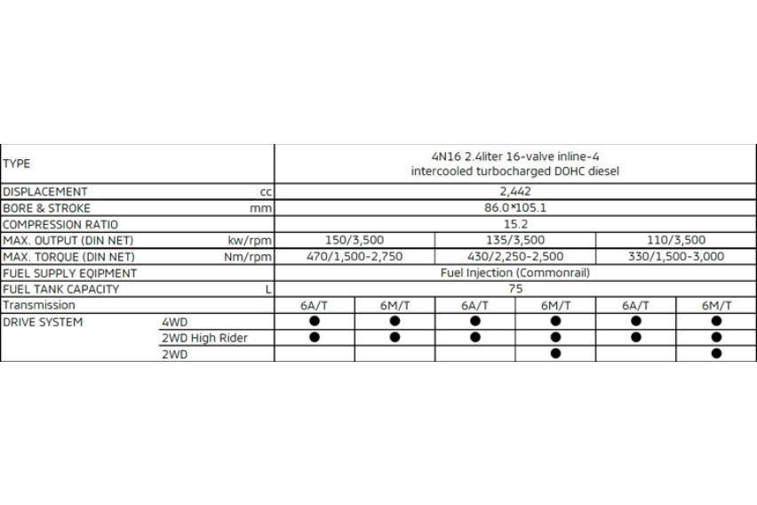All New Mitsubishi Triton