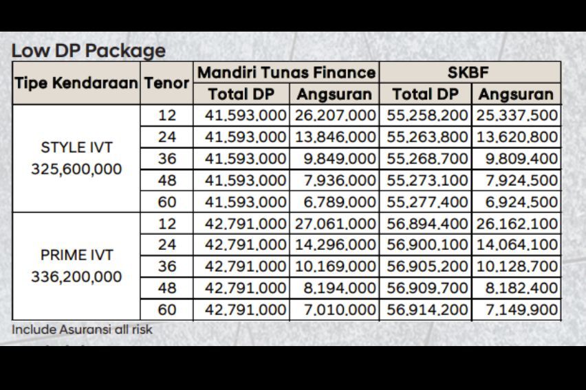 Kredit Hyundai Stargazer X