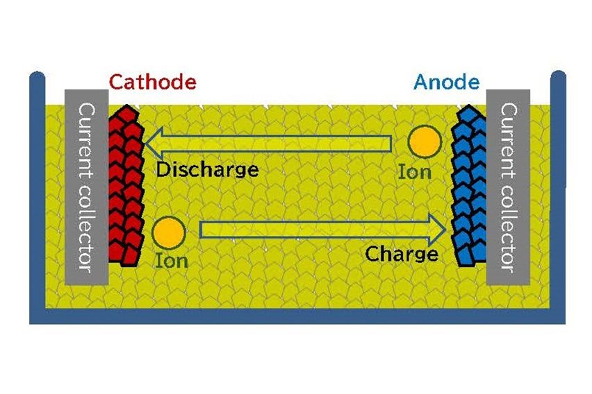 Solid state battery Toyota x Idemitsu