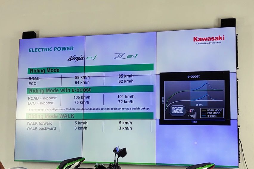 Kawasaki Ninja e-1 dan Z e-1