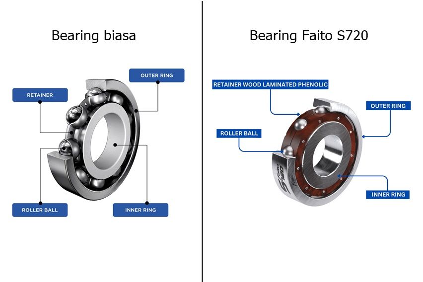 Struktur bearing Faito