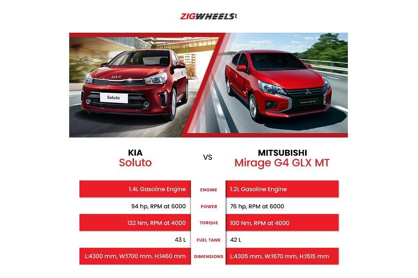 Sedan showdown: Kia Soluto vs. Mitsubishi Mirage G4