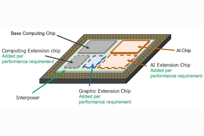 Advanced System-on-Chip Research for Automotive (ASRA)