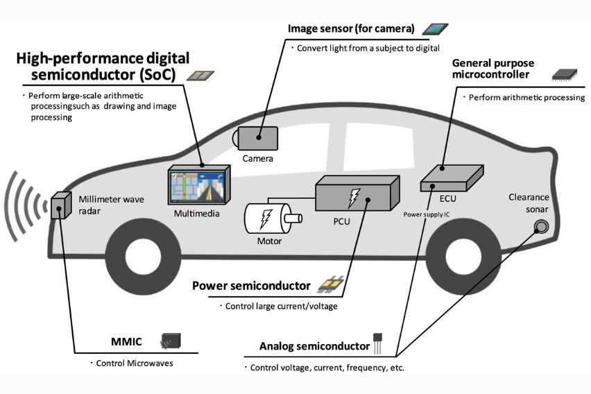 Advanced System-on-Chip Research for Automotive (ASRA)