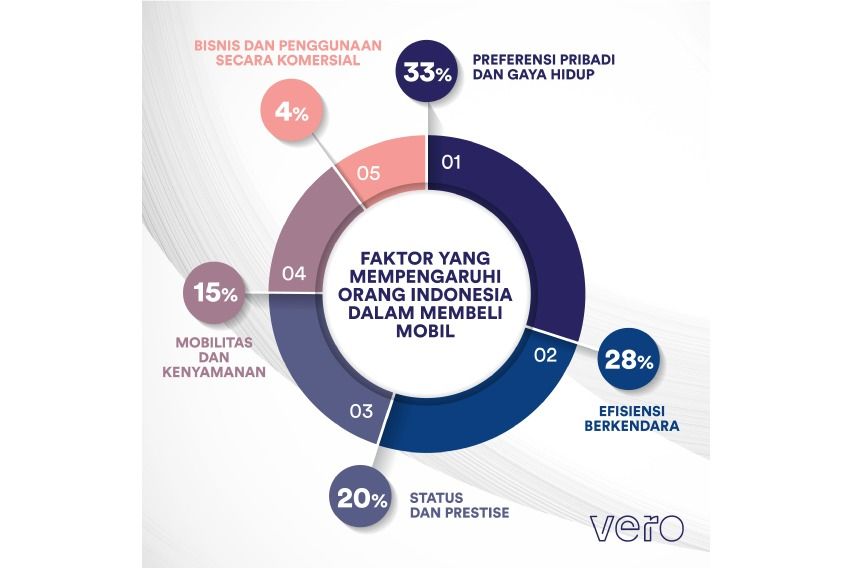 Survey mobil cina