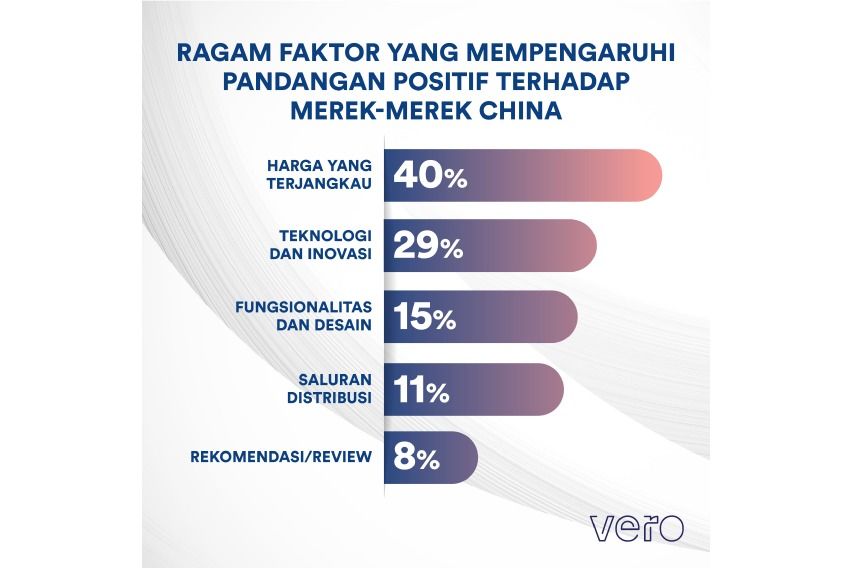 Survey mobil cina