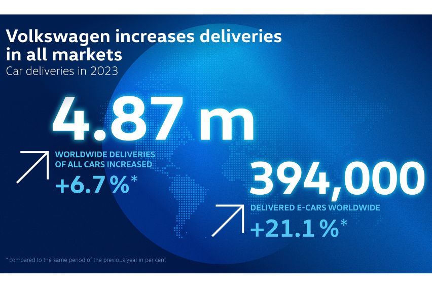 Volkswagen 2023 sales