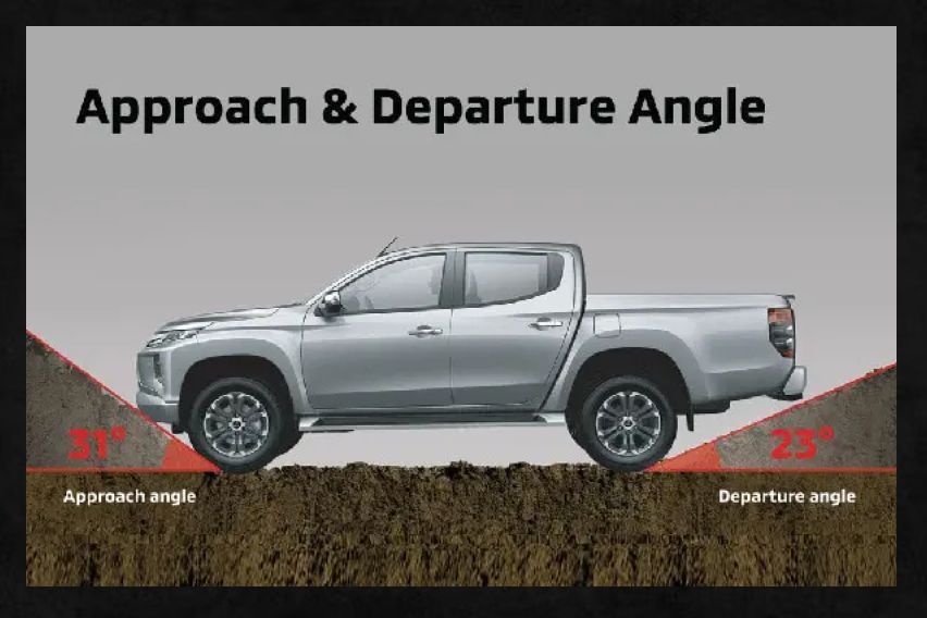 Mitsubishi Triton The Japanese SUV With All The Industry Traits Mitsubishi Triton The Japanese SUV With All The Industry Traits