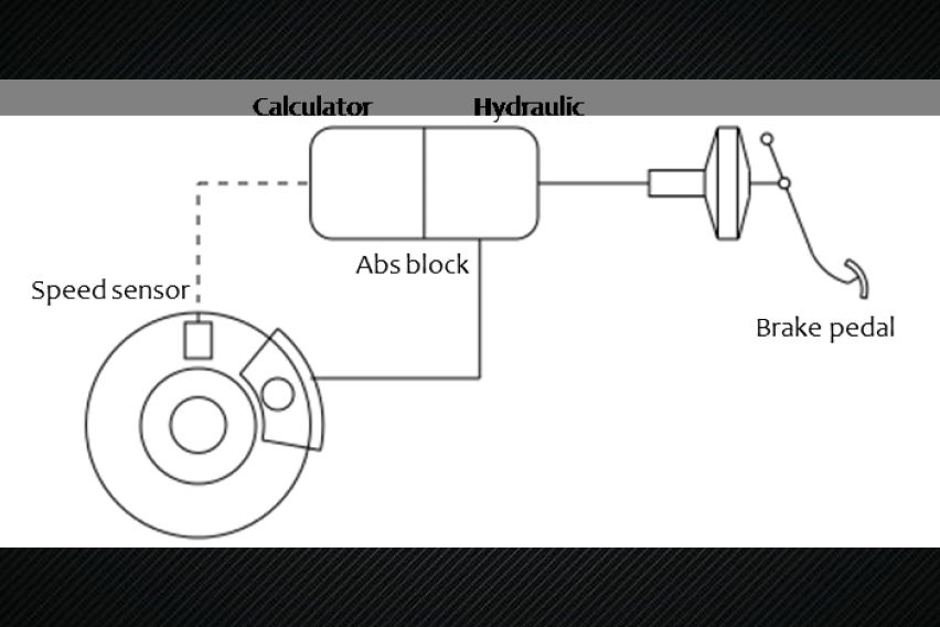 AntiLock Braking System An essential for safe driving