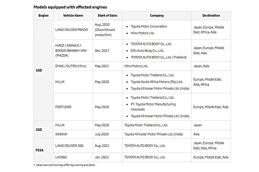 skandal diesel Toyota