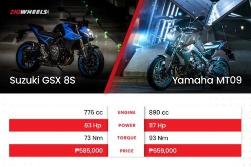 Battle of the naked bikes: Suzuki GSX 8S vs. Yamaha MT09