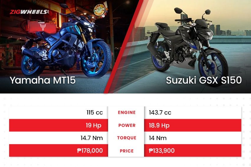 Lightweight naked bike battle: Suzuki GSX S150 vs. Yamaha MT15
