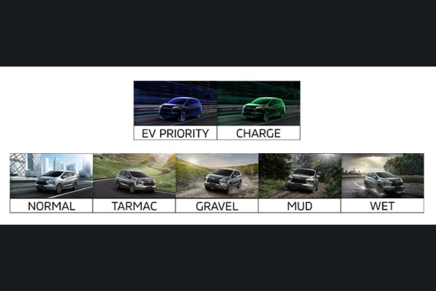 Mitsubishi Xpander HEV drive modes