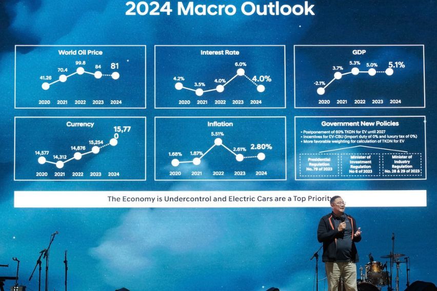 Hyundai 2024 outlook