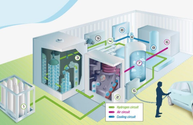 Hydrogen car refuelling