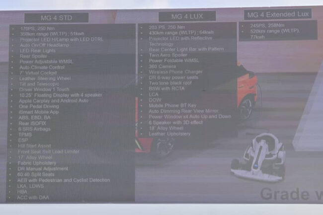MG 4 Malaysia equipment list