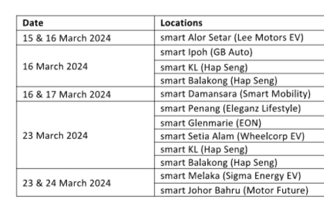 smart Malaysia