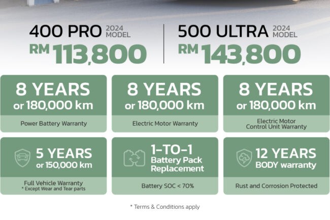 GWM Ora Good Cat warranty 2024