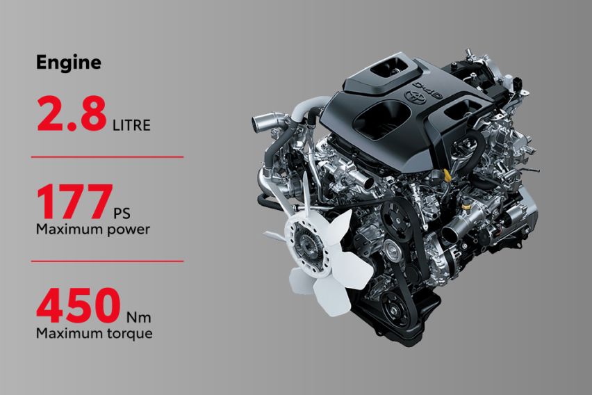 2024 Toyota Hiace SLWB