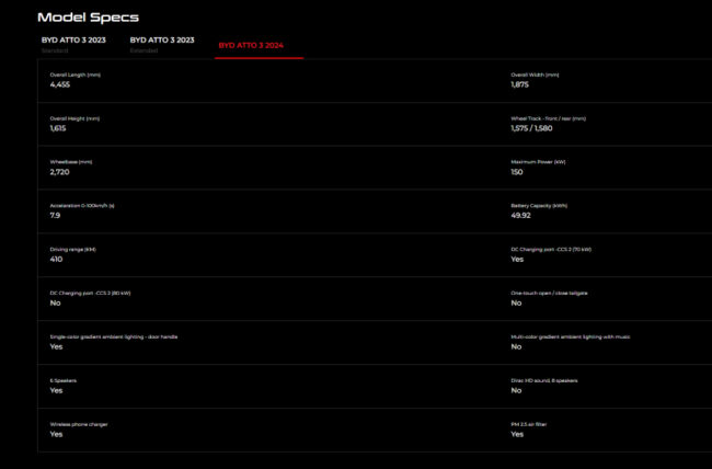 2024 BYD Atto 3