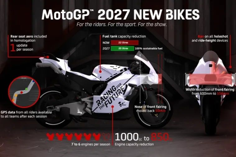Regulasi baru MotoGP 2027