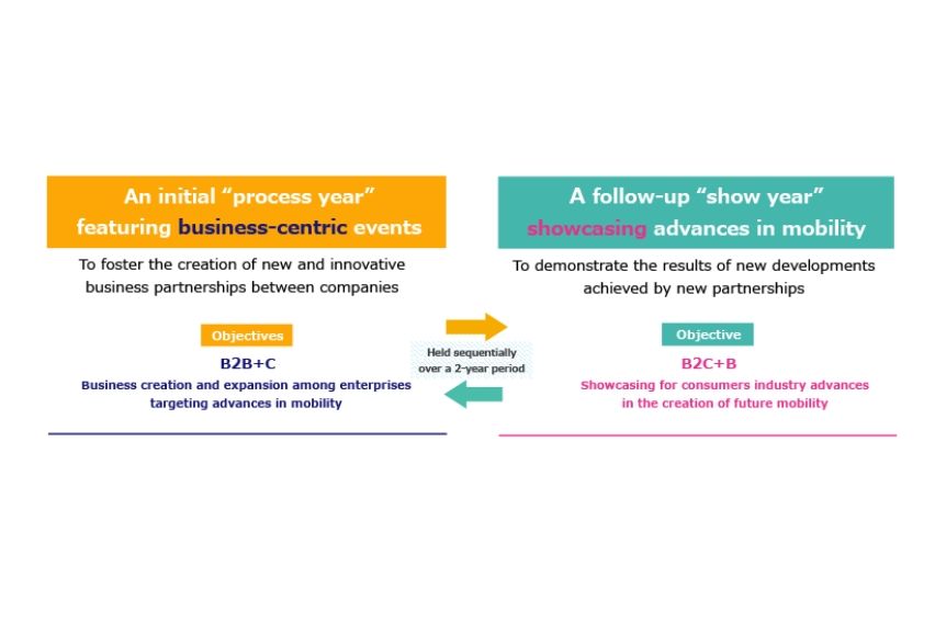 JMS annual arrangement