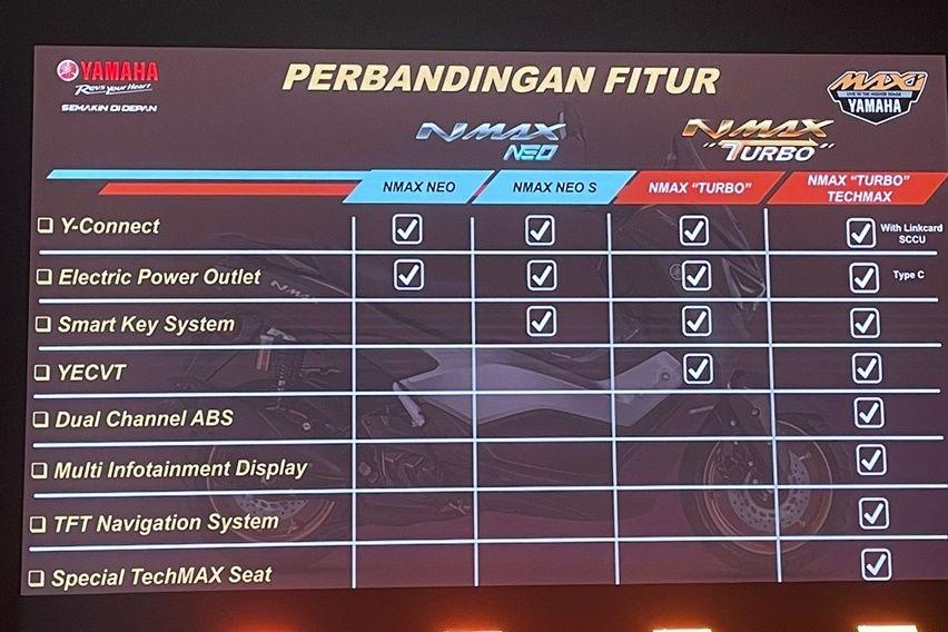 fitur yamaha nmax turbo