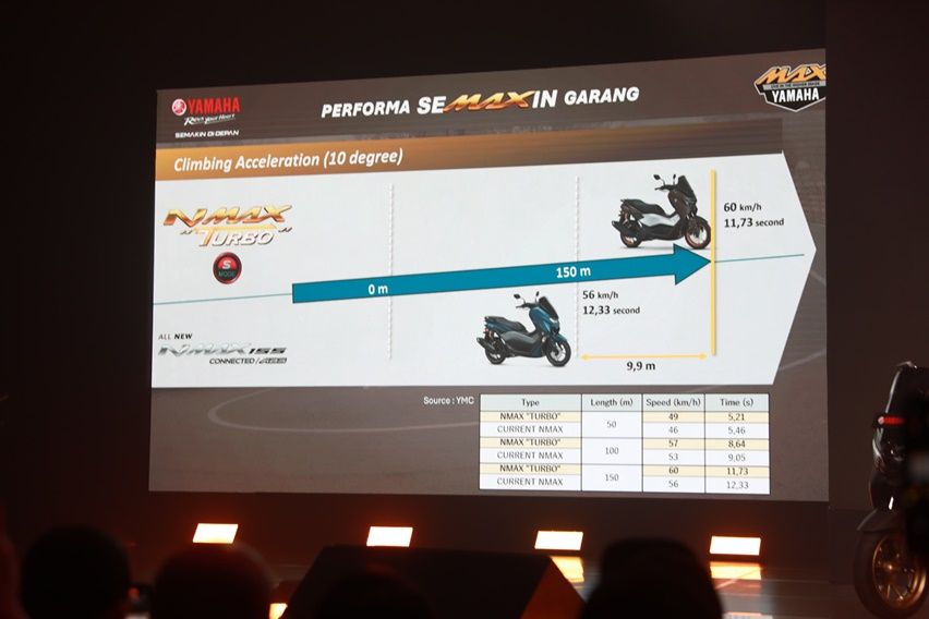 Yamaha nmax turbo