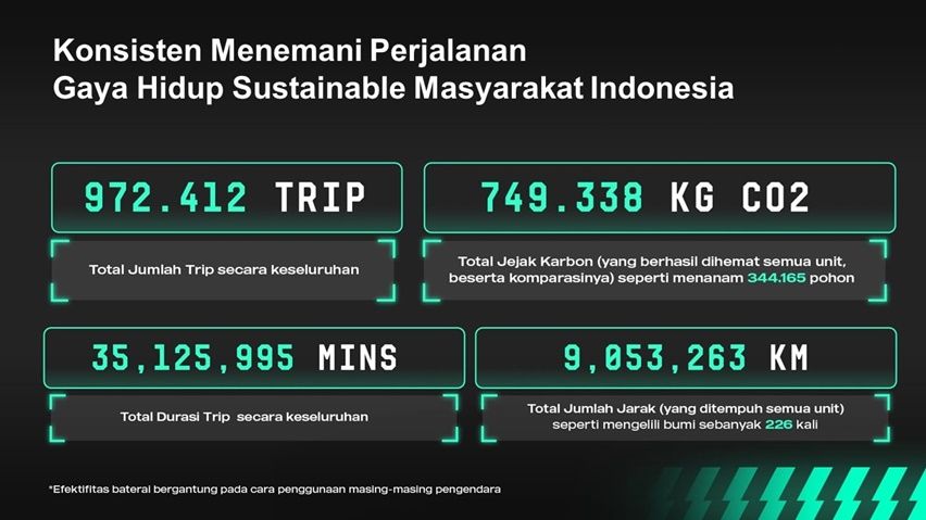 ALVA Total Carbon Footprint