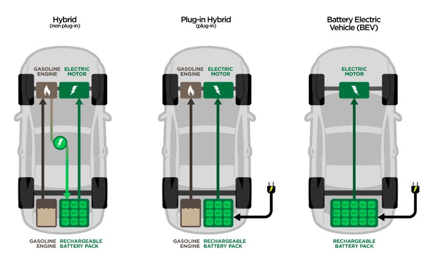 Types of electric cars