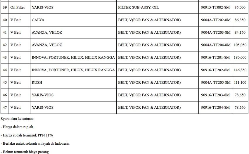 Toyota T-OPT GIIAS 2024