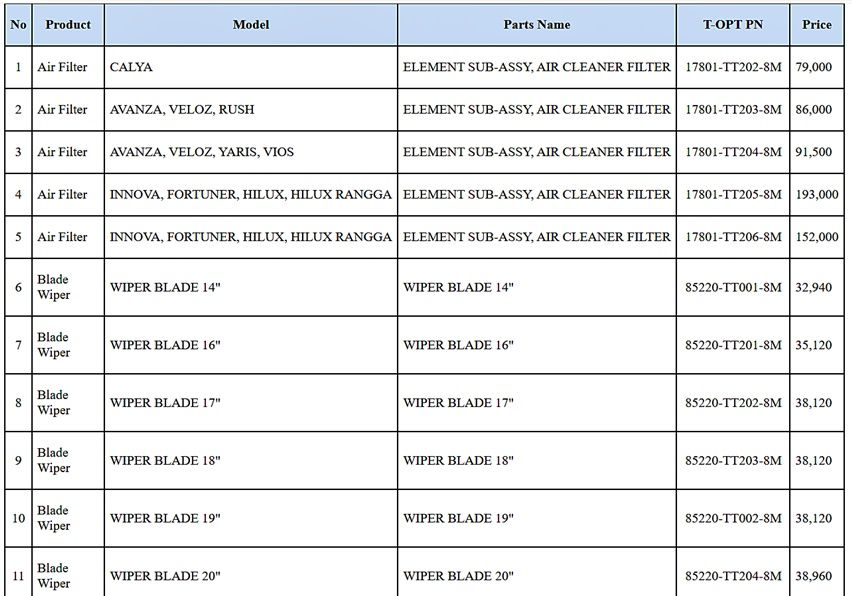 Toyota T-OPT GIIAS 2024