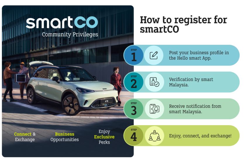 smartCO