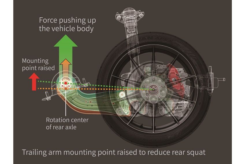 Evolved GR Yaris from Toyota 3