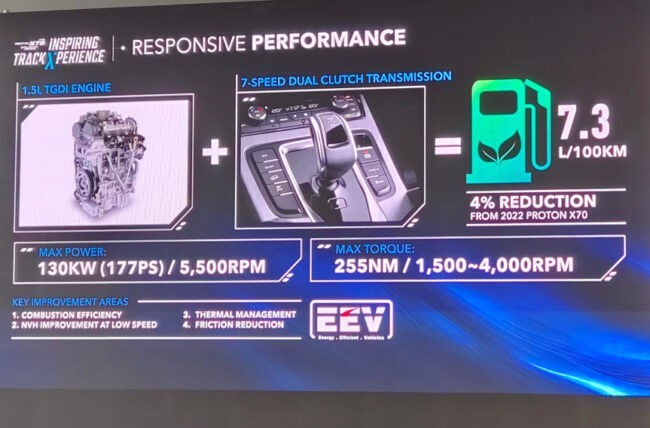 2025 Proton X70 engine