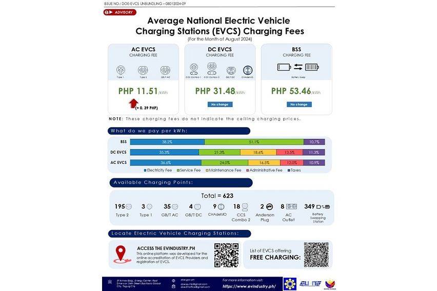 DOE increases cost of AC charging for EV