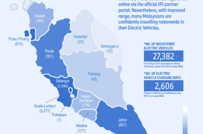 EV Malaysia BMW Group
