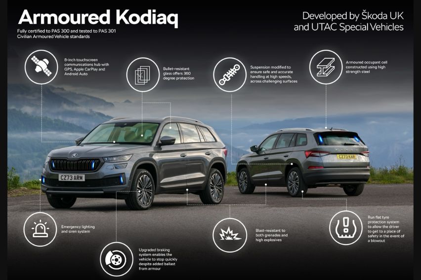 Skoda Kodiaq Armoured
