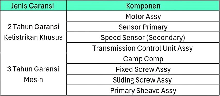 Garansi Yamaha Nmax Turbo