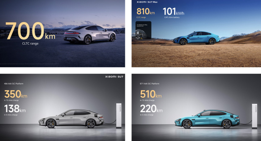 Xiaomi SU7 performance figures