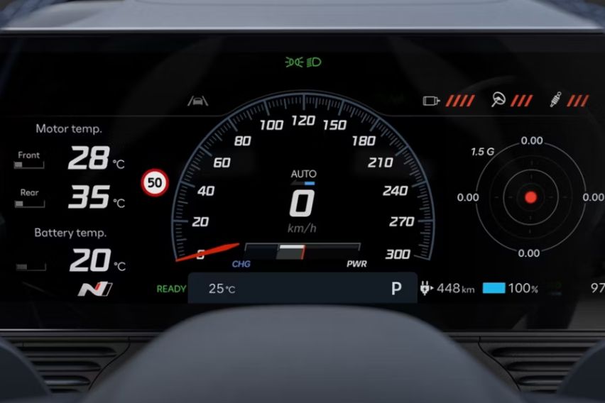 digital gauge ioniq 5 N