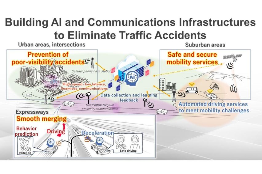 Toyota X NTT partnership