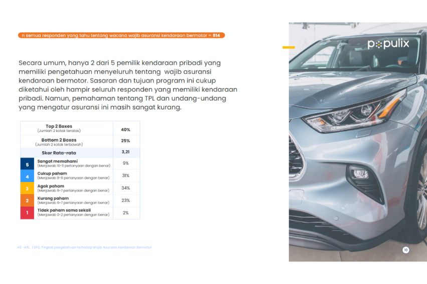 Asuransi TPL Populix