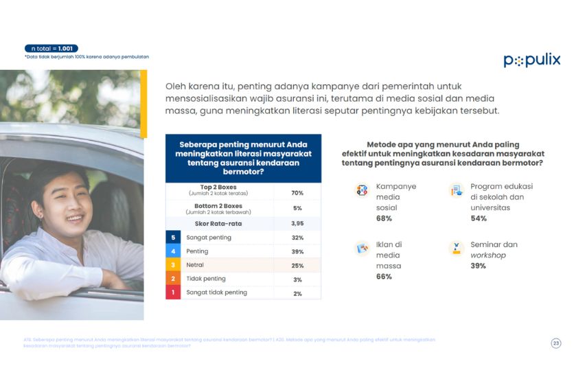 Asuransi TPL Populix