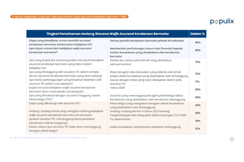 Asuransi TPL Populix