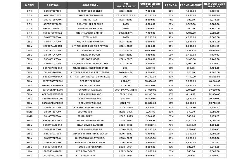 Honda Genuine Accessories Promo March 2025