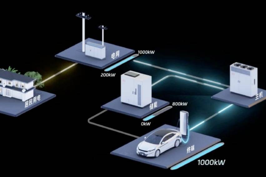 BYD 1 megawatt charging