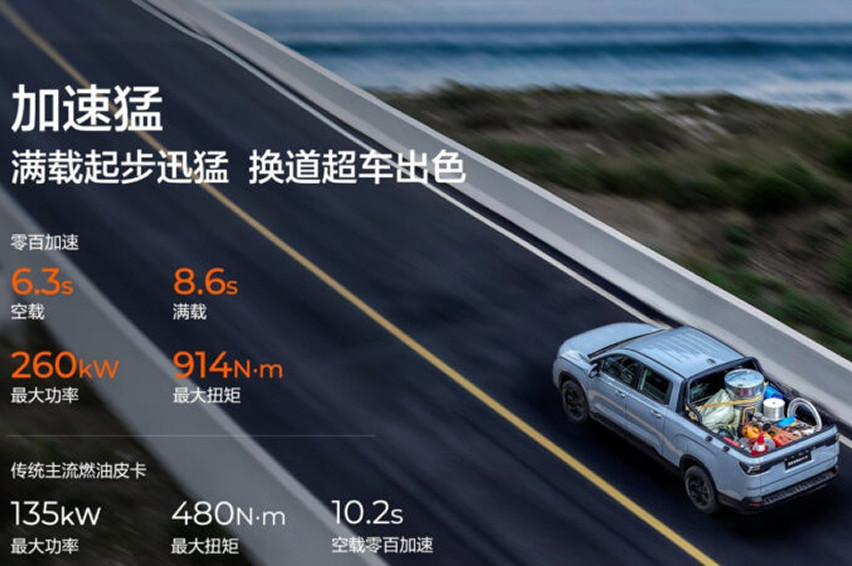  Geely Radar King Kong EM-P